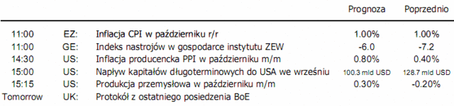 Rynek oczekuje na spotkanie ministrów finansów UE