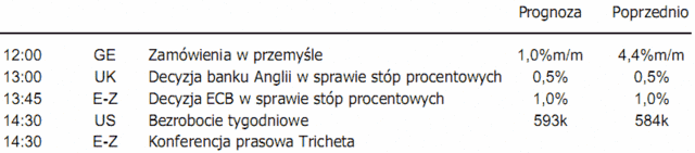 Rynek pracy USA - w oczekiwaniu na dane