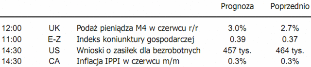 Rynek walutowy - konsolidacji ciąg dalszy