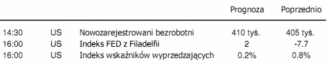 Rynek walutowy - nastroje coraz lepsze