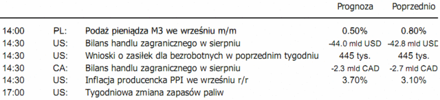 Rynek walutowy - ucieczka od dolara