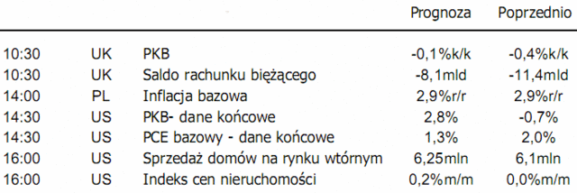 Rynek walutowy w wąskim zakresie wahań