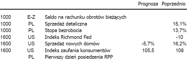 Rynek wtórny nieruchomości w USA: sprzedaż znów spadła