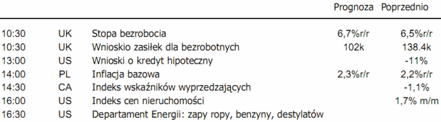 Rynki akcji czekają na impuls