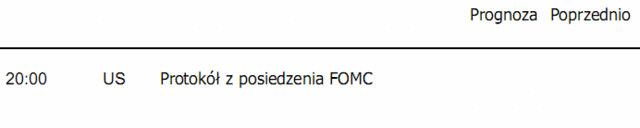 Rynki akcji - możliwa gwałtowna korekta