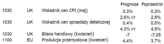 Rynki akcji nadal zagrożone przez wzrost  rentowności  obligacji