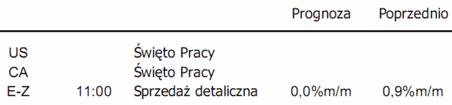 Rynki akcji - rośnie awersja do ryzyka