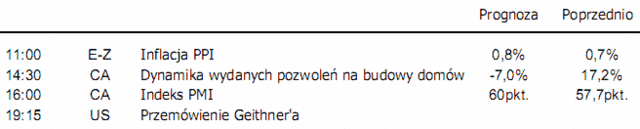 Rynki akcji - słabe zakończenie tygodnia