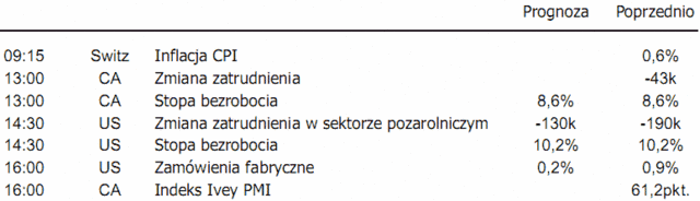 Rynki akcji w konsolidacji