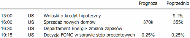 Rynki akcji - wciąż korekcyjne nastroje