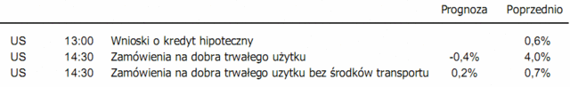 Rynki finansowe - czy powrót optymizmu będzie trwały?