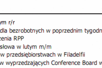 Rynki finansowe - kolejny "czarny" dzień