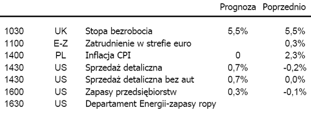 Rynki wschodzące czeka osłabienie?