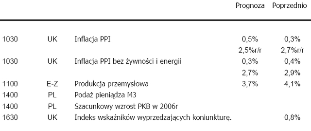 Rynki wschodzące: słabszy jen i lepsze nastroje