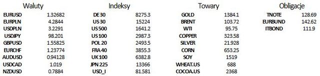 S&P podnosi perspektywę ratingu USA, BoJ czeka