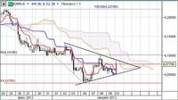 EUR/PLN