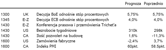 Sektor prywatny w USA: ile nowych miejsc pracy?