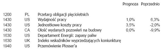 Sektor usług: recesja wynika z indeksu ISM