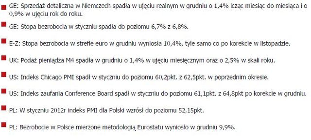 Słabe dane makroekonomiczne z USA