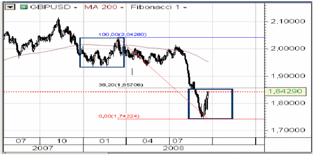 Słabszy kurs dolara