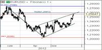 EUR/USD