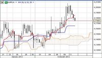 EUR/PLN