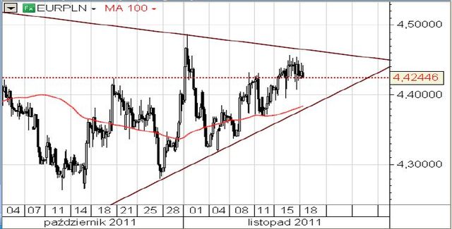 Stabilny kurs EUR/PLN