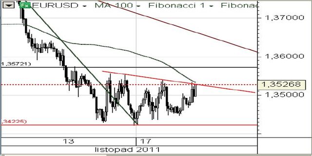 Stabilny kurs EUR/PLN