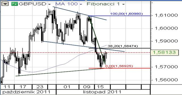 Stabilny kurs EUR/PLN