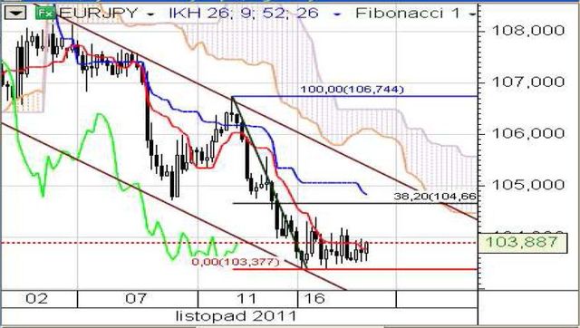 Stabilny kurs EUR/PLN