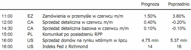 Stopa bezrobocia w Polsce według GUS: 11.4 %