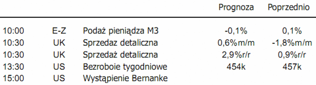 Stopa bezrobocia w Polsce zgodnie z oczekiwaniami