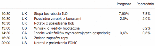 Stopa referencyja w Anglii - nie będzie szybkiej podwyżki