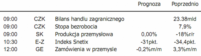 Stopy procentowe - koniec cyklu obniżek?