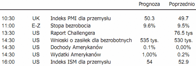 Stopy procentowe w Polsce bez zmian