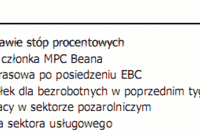 Stopy procentowe w Polsce bez zmian