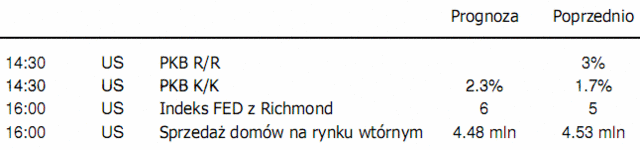 Stopy procentowe w Polsce - dziś decyzja RPP