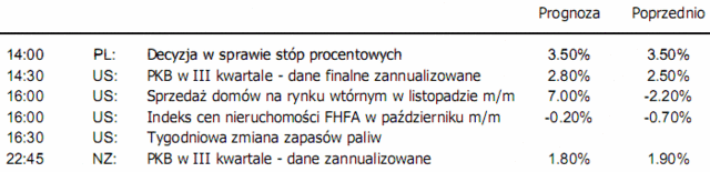 Stopy procentowe w Polsce - dziś posiedzenie RPP