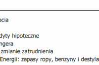 Stopy procentowe w Polsce pójdą w dół?