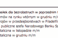 Stopy procentowe w Polsce w górę