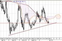 Szansa na nowy szczyt na EUR/USD