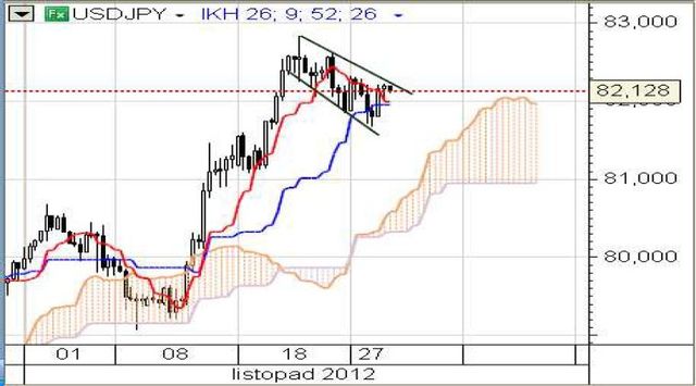 Szansa na nowy szczyt na EUR/USD