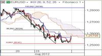 EUR/USD