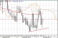 Szef ECB wzmocnił euro