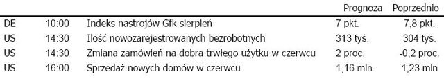 Trwa ucieczka od amerykańskiej waluty