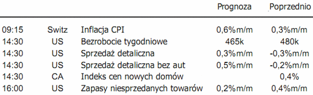 UK: produkcja przemysłowa lepiej od prognoz