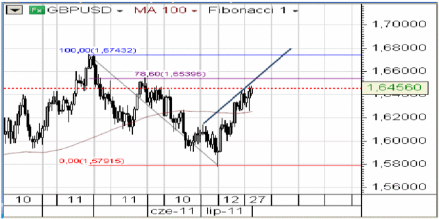 USA: Barack Obama ogłosił konsensus