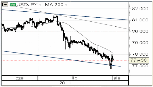 USA: Barack Obama ogłosił konsensus