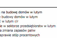 USA: Fed nie zmienił retoryki