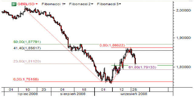 USA: PKB w II kwartale: 2,8%